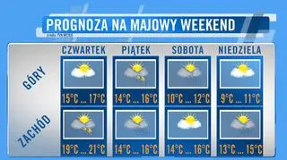 Na północy kraju będzie sporo słońca, ale mocno się ochłodzi