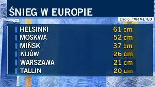 Najmocniej zaśnieżone Helsinki (TVN24)