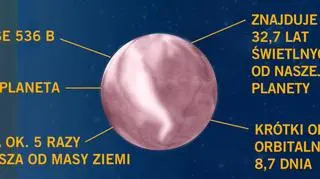 Naukowcy odkryli "superziemię"