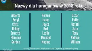 Nazwy dla huraganów w 2018 roku (NOAA)