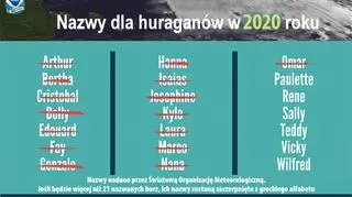 Nazwy dla huraganów w 2020 roku (NOAA)