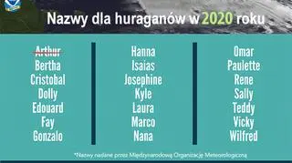 Nazwy dla huraganów w 2020 roku (tvnmeteo