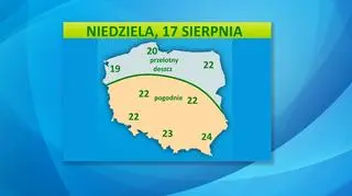 Niedziela 17 sierpnia