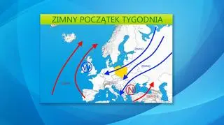Niże i wyże kształtujące pogodę w Polsce i w Europie