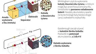 Nobel z chemii za ogniwa litowo-jonowe (Maciej Zieliński/PAP)