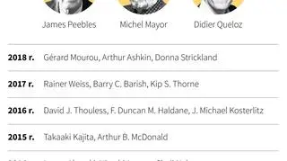 Nobliści w dziedzinie fizyki (Maciej Zieliński/PAP)