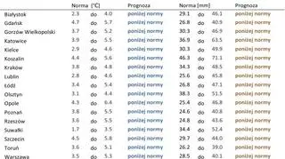 Norma średniej temperatury powietrza z lat 1991-2020 dla listopada jest cieplejsza od poprzedniej normy z lat 1981-2010 (IMGW-PIB)