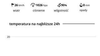 Nowa aplikacja mobilna TVN Meteo