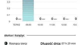 Nowa aplikacja mobilna TVN Meteo