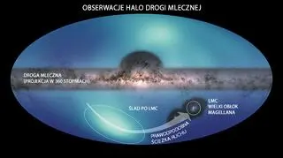Nowa mapa Drogi Mlecznej (NASA / ESA / JPL-Caltech / Conroy et. glin. 2021)