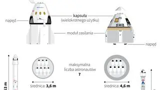 Nowe amerykańskie statki kosmiczne (Maciej Zieliński/PAP/DPA)