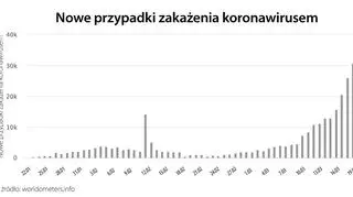 Nowe przypadki zakażenia koronawirusem