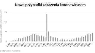 Nowe przypadki zakażenia koronawirusem (tvnmeteo