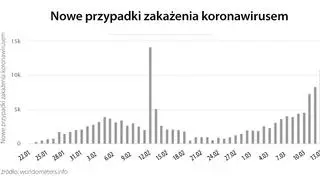 Nowe przypadki zakażenia koronawirusem (tvnmeteo