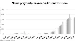 Nowe przypadki zakażenia koronawirusem (tvnmeteo