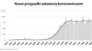Nowe przypadki zakażenia koronawirusem (tvnmeteo