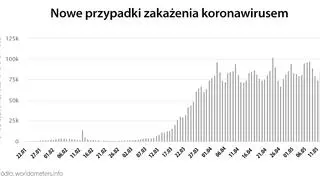 Nowe przypadki zakażenia koronawirusem (tvnmeteo