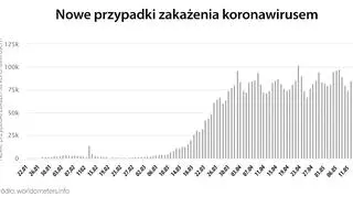 Nowe przypadki zakażenia koronawirusem (tvnmeteo