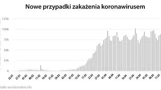 Nowe przypadki zakażenia koronawirusem (tvnmeteo