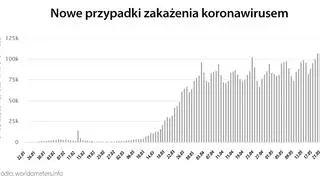 Nowe przypadki zakażenia koronawirusem (tvnmeteo