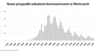 Nowe przypadki zakażenia koronawirusem w Niemczech (tvnmeteo