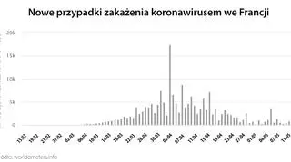 Nowe przypadki zakażenia koronawirusem we Francji (tvnmeteo
