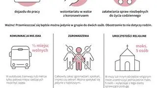 Nowe zasady bezpieczeństwa w związku z koronawirusem (Maria Samczuk/PAP)