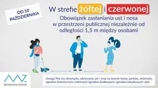 Nowe zasady w strefie żółtej i czerwonej (Ministerstwo Zdrowia)