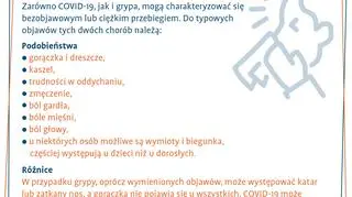 Objawy COVID-19 i grypy (tvnmeteo