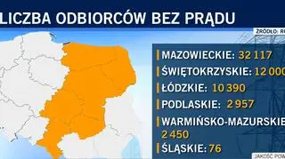 Odbiorcy bez prądu w Polsce