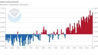 Odchylenie od średniej temperatury lądów i oceanów w listopadzie (NOAA)