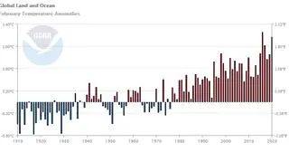 Odchylenie od średniej temperatury lądów i oceanów w lutym (NOAA)