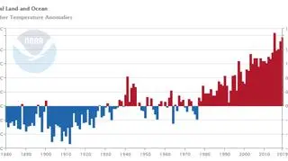 Odchylenie od średniej temperatury lądów i oceanów w październiku (NOAA)