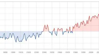 Odchylenie od średniej temperatury (NOAA, Climat Change Institute, University of Maine)