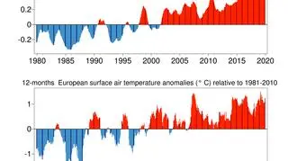 Odchylenie od średniej temperatury wg Copernicusa