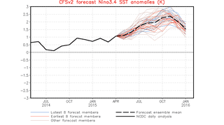 Odchylenie temperatury wód powierzchniowych równikowego Pacyfiku