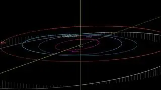 Odległość między Ziemią (niebieski) a asteroidą (biała)