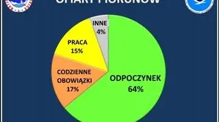 Ofiary piorunów (dane NOAA)