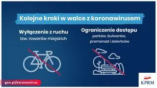 Ograniczenia dla obywateli obowiązujące od 1 kwietnia
