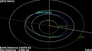 Orbity Ziemi, planetoidy 2012 AD14 i sąsiednich planet (NASA/JPL)