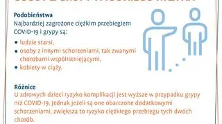 Osoby z grupy wysokiego ryzyka przy COVID-19 i grypie (tvnmeteo