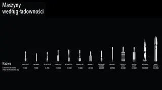 Ostatnia, największa rakieta, ma zabrać nas na Marsa (SpaceX)