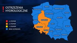 Ostrzeżenia hydrologiczne IMGW