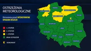 Ostrzeżenia meteorologiczne