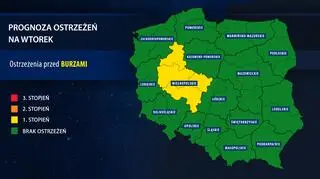 Ostrzeżenia meteorologiczne IMGW