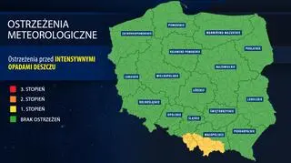 Ostrzeżenia meteorologiczne IMGW