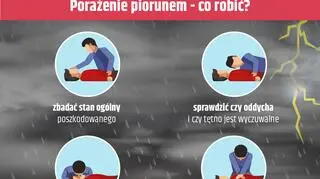 Pierwsza pomoc po porażeniu piorunem