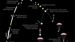 Pierwszy człowiek w kosmosie (Maciej Zieliński, Adam Ziemienowicz/PAP)