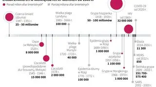 Plagi, epidemie i pandemie (ilustracja Maciej Zieliński/PAP/AFP)