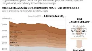 Plan redukcji emisji w Unii Europejskiej (Maciej Zieliński/PAP)